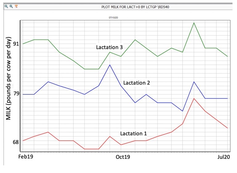 milk-production-graph