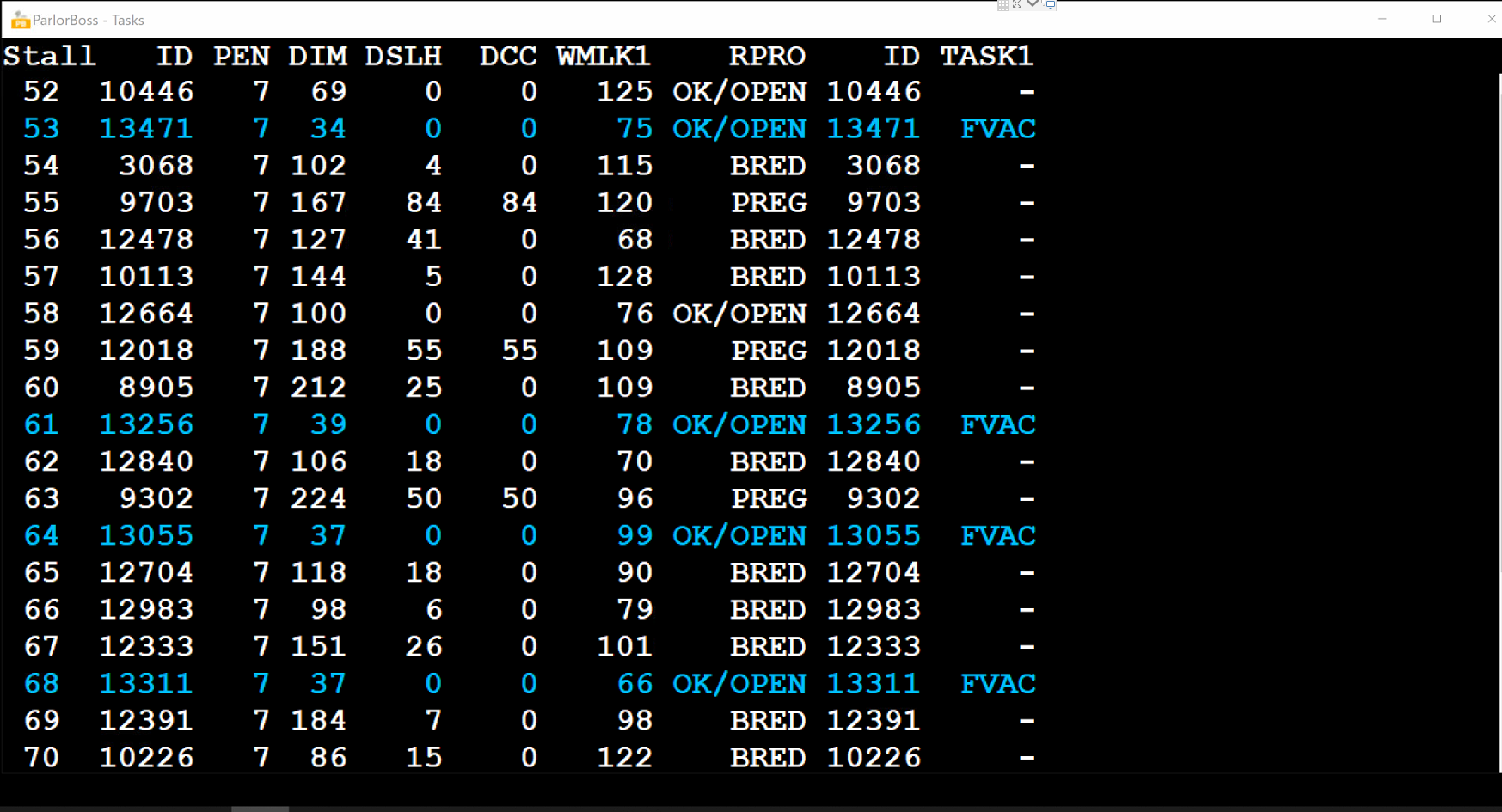 ParlorBoss Tasks easily identifies the task needed to be completed for each animal